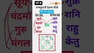 मित्र और शत्रु ग्रह कौन से हैं #astrology #palmist #grah