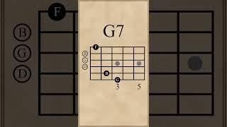 Dm7-G7-Cmaj7-Am7 Chord Progression (ii-V-I-vi) (Acoustic)