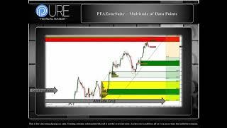 Introducing Push Button Hedging Directly from a Chart! - Pure Financial Academy