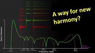 Can Octave Sound Dissonant?