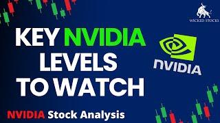 NVIDIA Stock Price Analysis | Top $NVDA Levels To Watch for Wednesday, September 11th,  2024