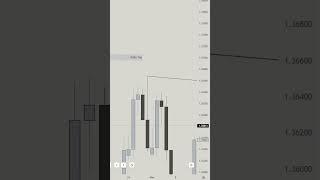 Fair Value Gap Entry Module | SMC Trading Journal