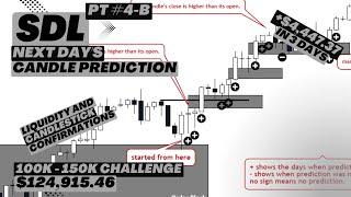 Mastering Next Day Candle Prediction Part 2: Liquidity, Candlestick Patterns FVGs And Order Blocks