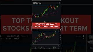 Top 2 breakout stocks for short term #trading #sharemarket