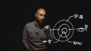 Understanding the Golden Circle Framework by Simon Sinek