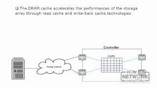 CompTIA Storage+ Video Training - Introduction to Storage Arrays