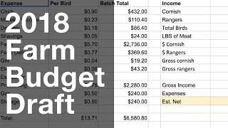 2018 Farm Budget in Process