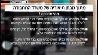 השאלות הבלתי אפשריות של התיאוריה