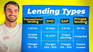 Transactional Lending 101: Getting Started