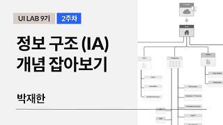  정보 구조 (IA) 개념 잡아보기 - 박재한