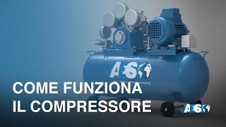 Tipologie di Compressori e il loro funzionamento - Volumetrico - Dinamico - Alternativo - Centrifugo