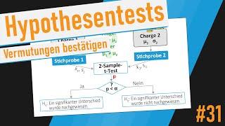 Hypothesentests - Tutorial (Deutsch)