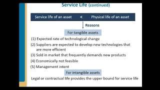 Intermed Accounting Spiceland Chapter 11 Lecture - Part 1