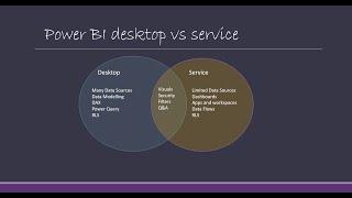 Comparing Power BI Desktop and Power BI Service