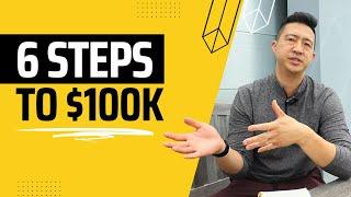 6 Step Process to Run a $100k Profit Reselling Business For Beginners