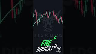 Unleashing the Power of Multi-Kernel Regression Indicator: Today's Free Trading Tool!  #trading