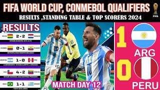 CONMEBOL QUALIFIERS FIFA WORLD CUP 2026 | MATCH DAY 12 | RESULTS & POINTS TABLE | CHILE VS VEN |