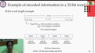 4  Memory locations and addresses and Memory operations