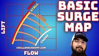 Understand Chiller Surge Graph