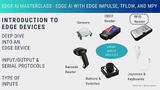 Introduction to Edge Devices (Full Section)