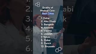 Quality of Medical Care:  Best Cities