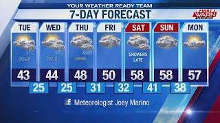 Weather Forecast, April 14th, 2020