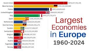 Most Powerful Economies in Europe | 1960-2024