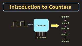 Introduction to Counters | Types of Counters | Application of Counters