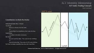 ICT Mentorship Core Content - Month 10 - Index Futures - Index Trade Setups