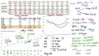 Market Outlook for Dec 15, 2024