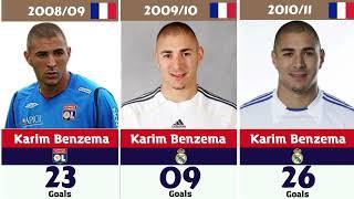 Karim Benzema Career List every season with his goals