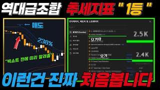 비트코인 초보자도 쉽게 쓸수있는 트레이딩뷰 추세 지표 조합 1위, 손실구간 ? 없어요 그냥 RSI, 볼린저밴드, CCI 사용한다면 무조건 보세요