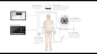 ASL 5000 System Setup SimMan 3G, Essential and ALS