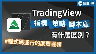 TradingView指標/策略/腳本庫有什麼區別？程式碼運行的底層邏輯 ｜從零開始學 TradingView Pine 腳本（一）｜#量化通 #量化交易 #程式交易 #tradingview