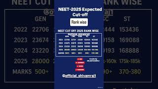 NEET 2025 Expected Cut Off Score for Govt. MBBS Seats #shorts #neet#neet2025#viralvideo#trending