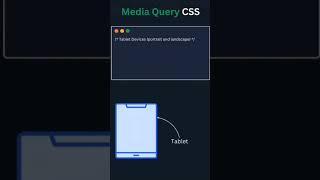 Media Query CSS#shorts #viralshorts #youtubeshorts #foryou #css #coding #webdevelopment