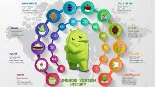 History of android versions