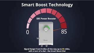 ANTOP AT-800SBS reaches 85 miles with Smart Boost Thechnology