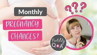 Your monthly PREGNANCY CHANCES - what are they? | Fertility Q & A