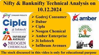 19. Godrej Consumer Dabur Cipla Neogen Chemical Amber Enterprise 3i Infotech Infibeam Avenues #TCT