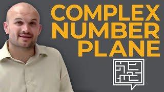 What is the complex number plane