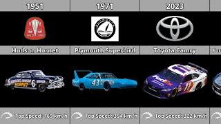 NASCAR Evolution (1948-2024)