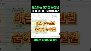 고기집 창업비용과 매출