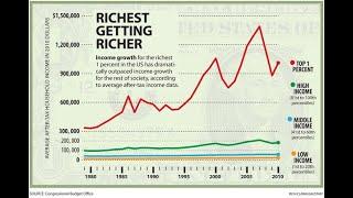 Race and wealth in the United States@The Ubba Kodero Show #inequality #race