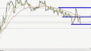 Forex-Setup-EURTRY-H4