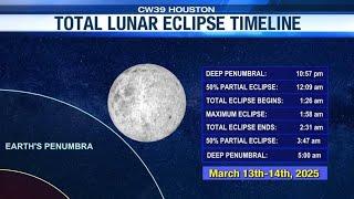 Spectacular Total Lunar Eclipse To Be Visible Across the Americas