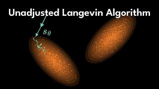 Unadjusted Langevin Algorithm | Generative AI Animated