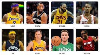 Every NBA Player Who's Career Ended Terribly