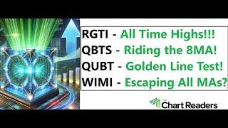 #RGTI #QBTS #QUBT #WIMI - QUANTUM Stock Technical Analysis