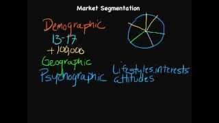 Market Segmentation